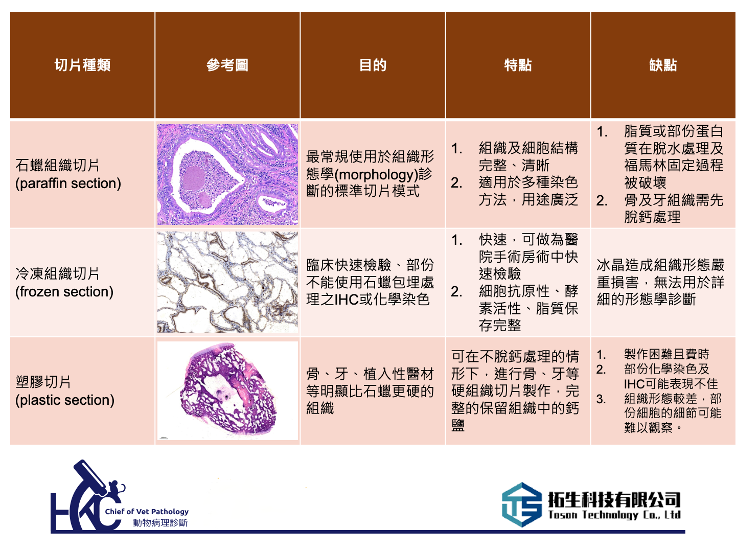 病理組織包埋切片染色服務 病理組織包埋切片染色服務